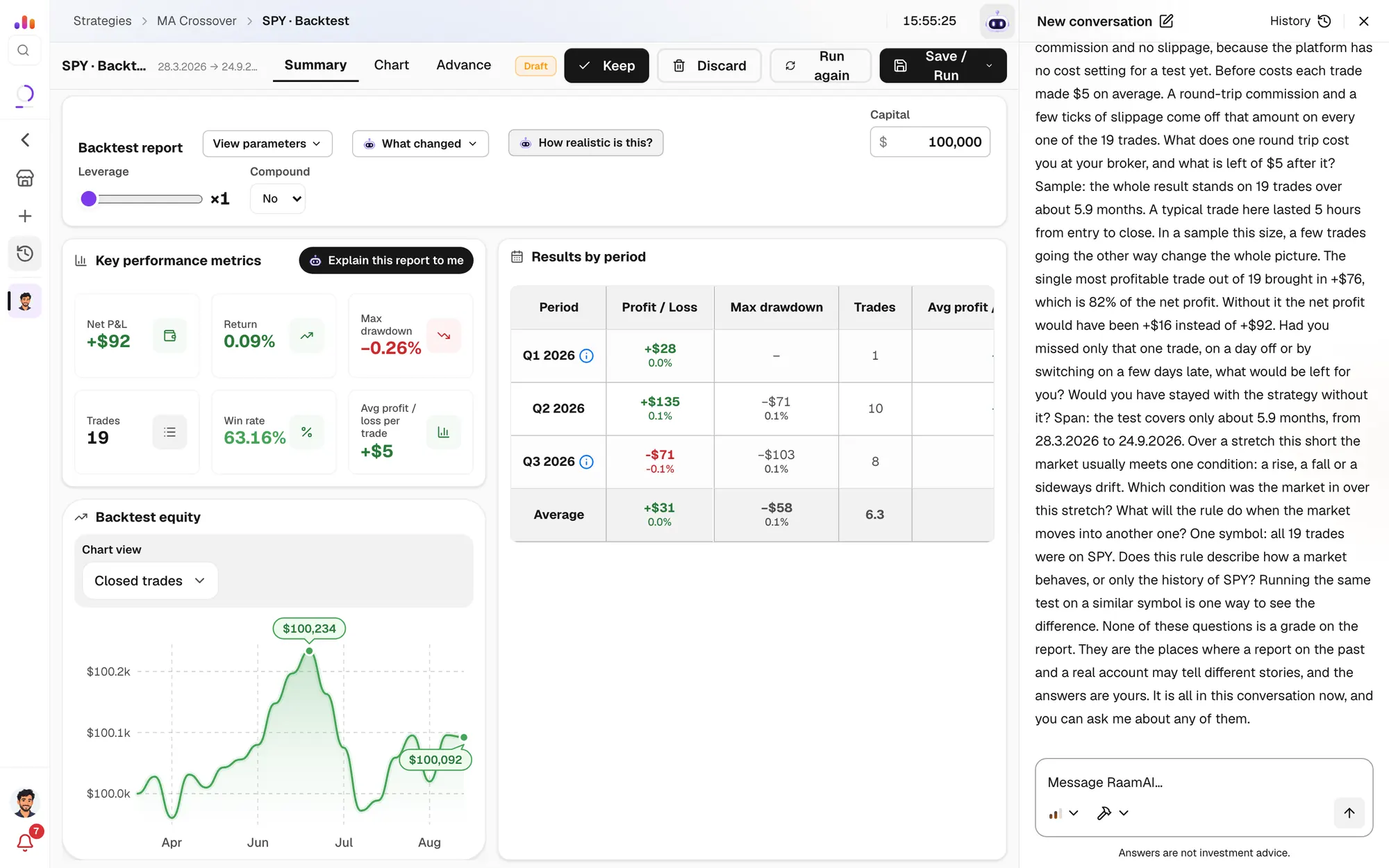 A backtest report in RaamTrade with RaamAI’s answer to “How realistic is this?” in the side pane